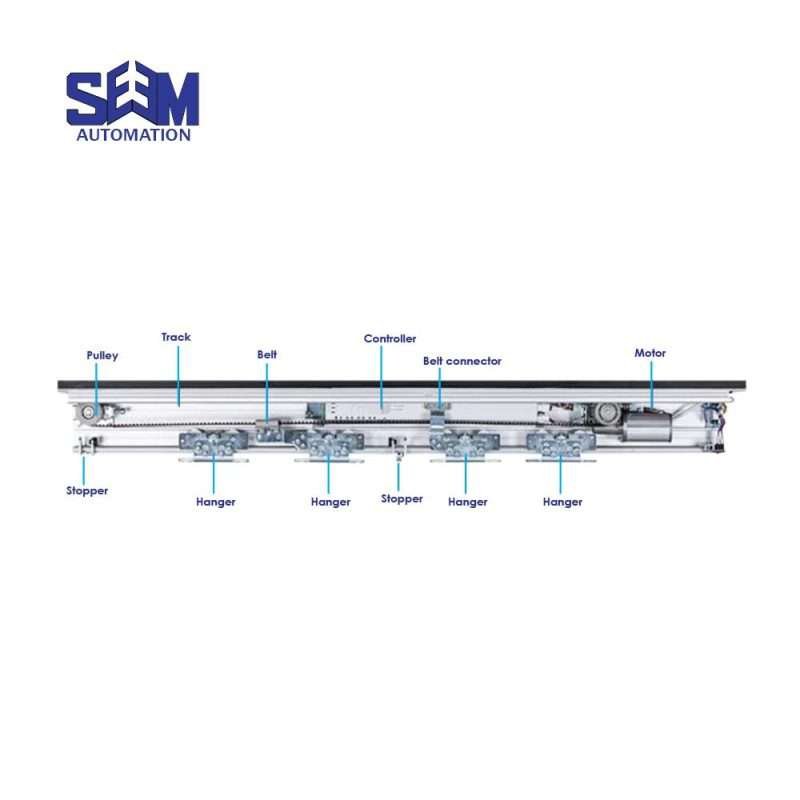 SEM 125 Door Control System with brushless motor and digital screen.