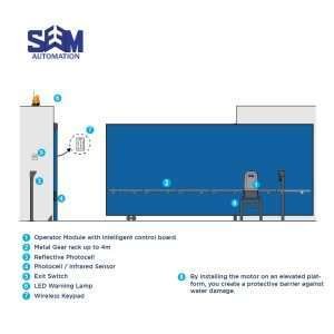 SEM 2500 AC heavy-duty sliding gate motor with smartphone control