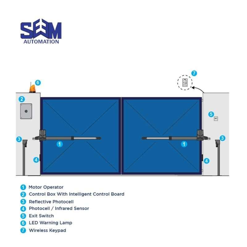 SEM P300DC swing gate motor with smartphone control