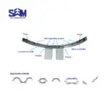 SEM CURVE Automatic Sliding Door – Modern curved entrance door for offices, banks, and hotels with energy-saving design