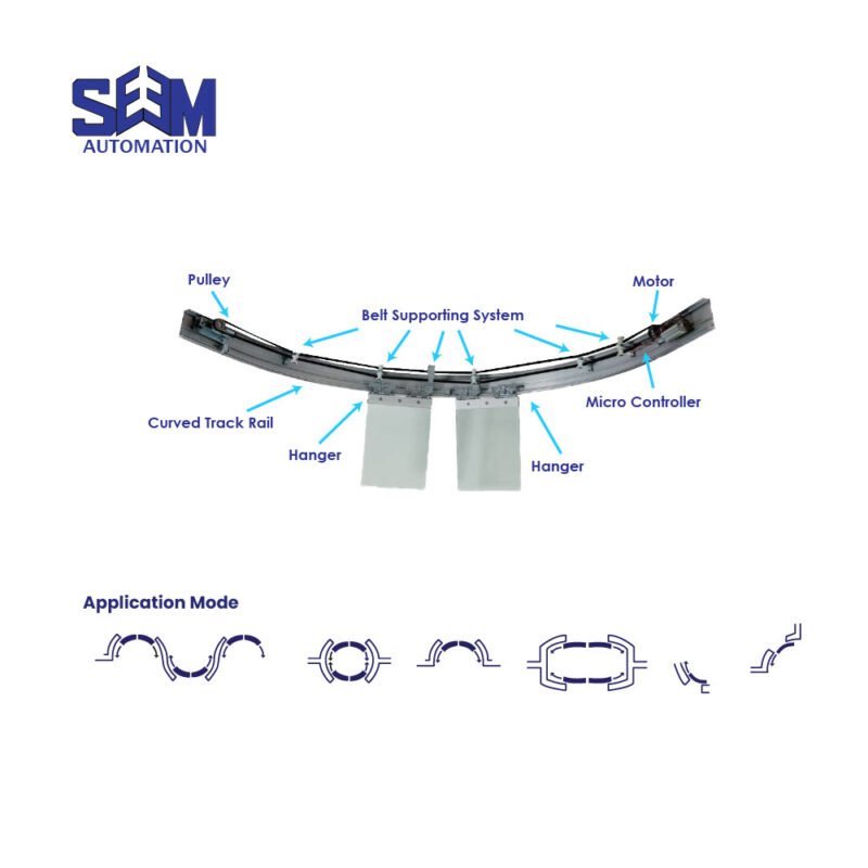 SEM CURVE Automatic Sliding Door – Modern curved entrance door for offices, banks, and hotels with energy-saving design